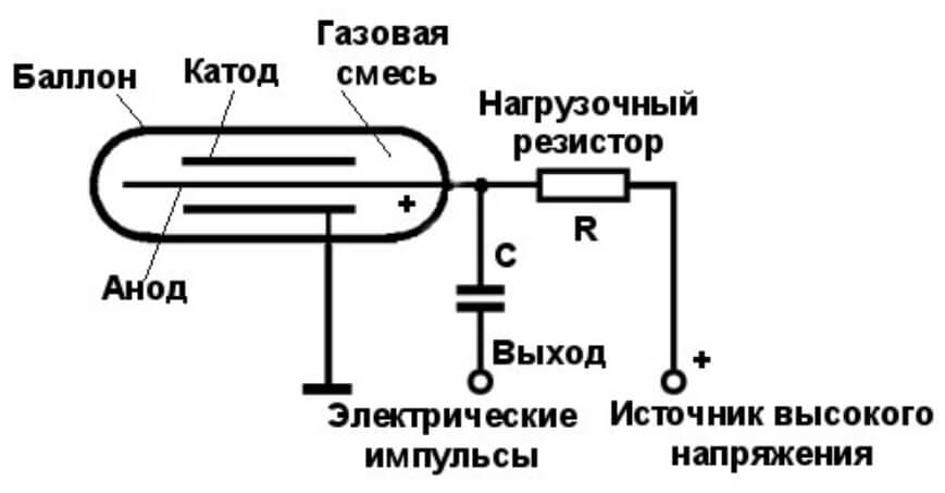 Black sprut не работает сегодня