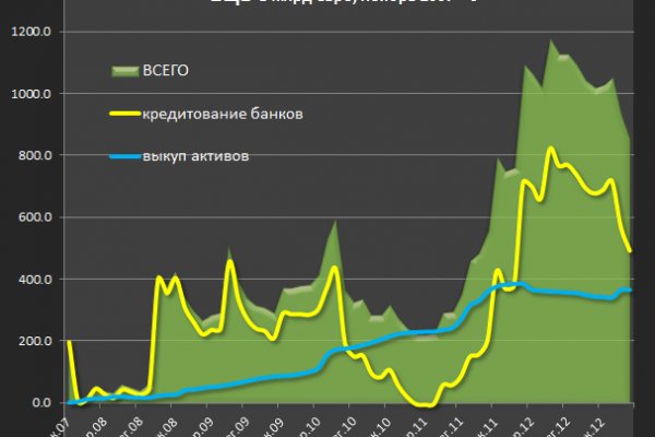 Блэкспрут зеркало bs2me run