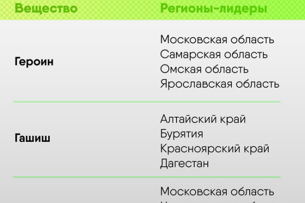 Как зарегистрироваться на блэкспруте по ссылке