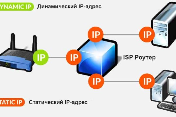 Тор blacksprut blacksprut cam bs2web top