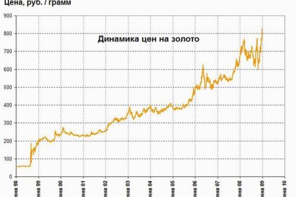 Блекспрут онион bs2webes net